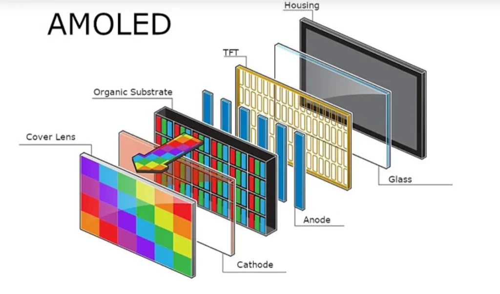 “Smartphone display quality comparison 2025”
